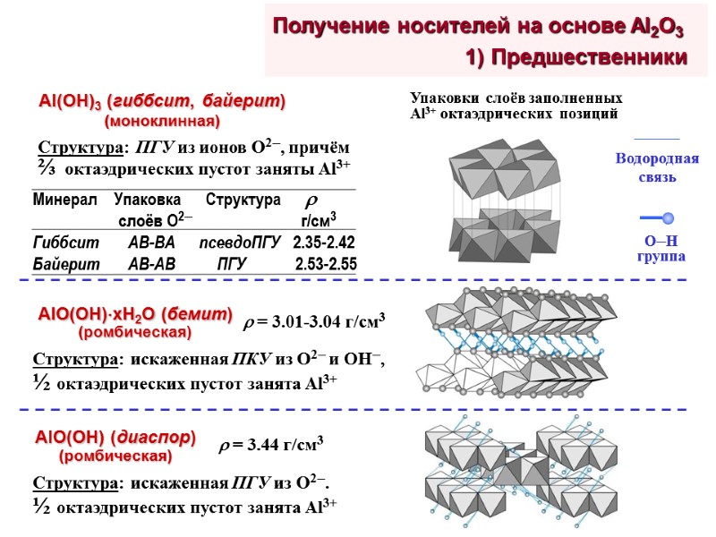 Получение носителей на основе Al2O3         